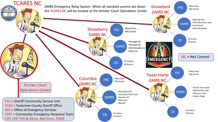 GMRS Emergency Relay System 3.jpg